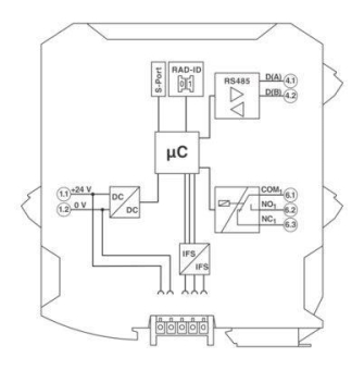 Phoenix 2702184            RAD-RS485-IFS 