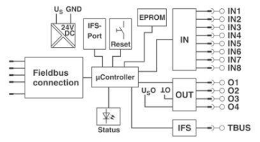 Phoenix 2297620        EM-PB-GATEWAY-IFS 