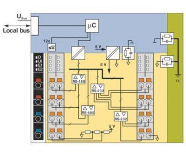 Phoenix 2688666          AXL F RS UNI 1H 