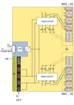 Phoenix 2701450          AXL F DI64/1 2F 