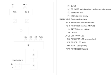 Siemens 6ES71556AR000AN0 SIMATIC ET 