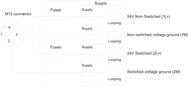 Siemens 6ES71946CA000AA0 PROFINET 