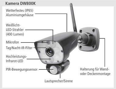 INDEXA Funk-Überwachungskamera DW800 SET 