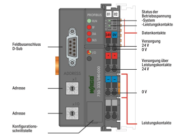 WAGO 750-333/040-000 Feldbuskoppler 