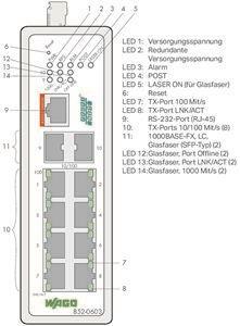 WAGO 852-603 Industrial-Managed-Switch,8 