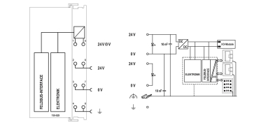 WAGO 750-829 Controller BACnet MS/TP 