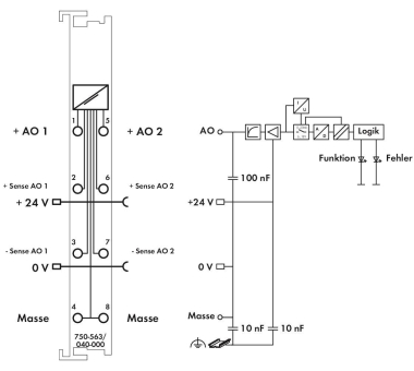 WAGO 750-563/040-000 2-Kanal- 