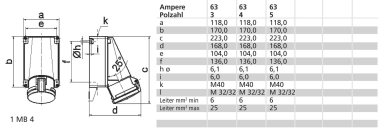 BALS CEE Wandsteckdose 5x63A 400V   1124 