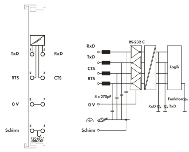 WAGO 750-650/000-010 Serielle 