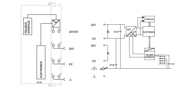 WAGO 750-325 Feldbuskoppler CC-Link 