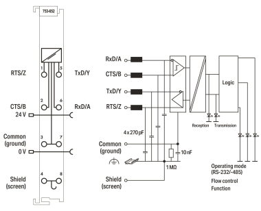 WAGO 753-652 Serielle Schnittstelle 