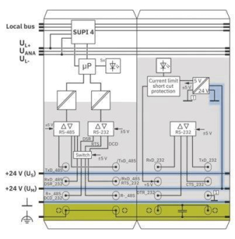 Phoenix 2700893         IB IL RS UNI-PAC 