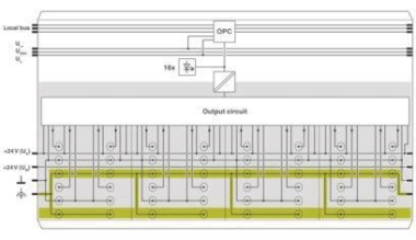 Phoenix 2861292       IB IL 24 DO 16-PAC 