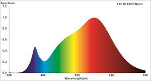Nobile LED Modul D50 mit      8053211000 