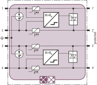 DEHN Kombi-Ableiter-   BXTU ML4 BD 0-180 