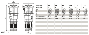 Bals Kupplung TN 63A 5p 400V 6h    31152 