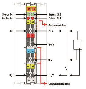 WAGO 750-421 2-Kanal-Digitaleingang,DC 