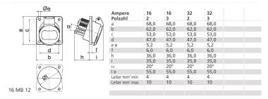 Bals Kleinspannungs-Anbausteckd. NG  420 