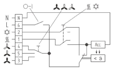 Eberle Klimaregler m.3        KLR-E 7012 