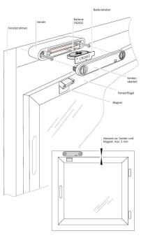 Eberle Funkfensterkontakt INSTAT 868-r1F 