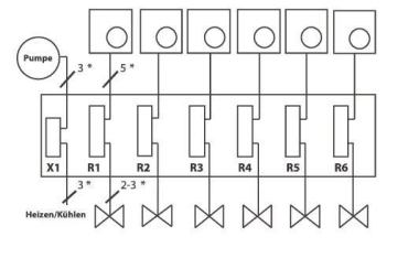 Eberle 6-Kanal Klemmleiste  EV230 H/K-PL 