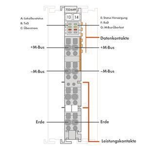 WAGO 753-649 M-Bus-Master 