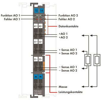 WAGO 750-563/040-000 2-Kanal- 