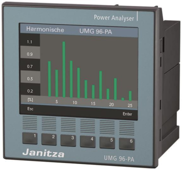 Janitza Modulares       UMG 96-PA 24-90V 