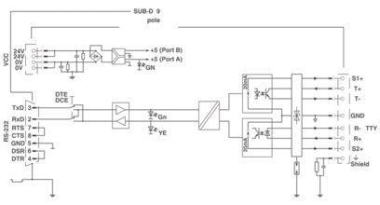 Phoenix 2744458       PSM-ME-RS232/TTY-P 