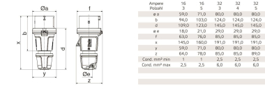 Bals Stecker INNOLINQ QC 16A 5p 400V 200 