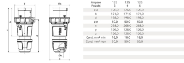 Bals Stecker 125A 5p >50V 1h IP67  21966 