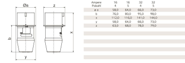 Bals CEE-Drehfeldrichtungsanzeiger  2230 