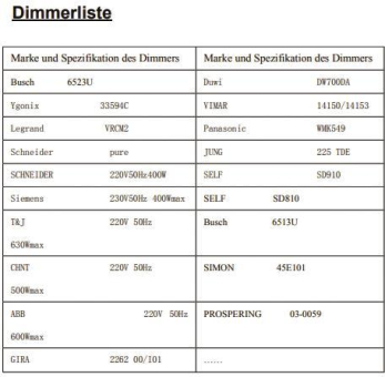 DOTLUX Netzteil f.LED Streifen   4522-24 