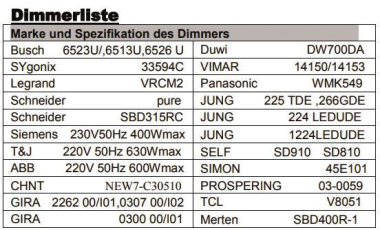 DOTLUX Netzteil f.LED Streifen   4521-24 