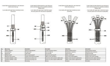 CELL Erdungsgarnitur Bandschirm EGA 16-2 
