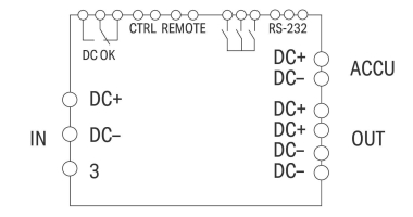 WAGO 787-875 USV-Lade-und 