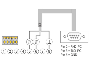 WAGO 787-890 Kommunikationskabel 