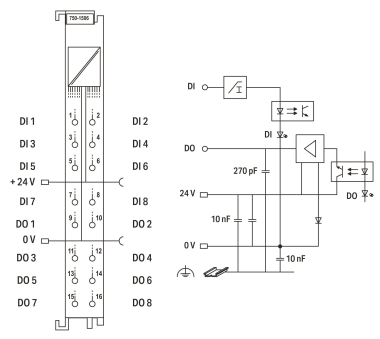 WAGO 750-1506 8-Kanal-Digitalein-/- 