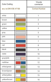 WAGO 706-100/1602-200 Anschlussleitung, 