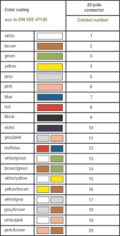 WAGO 706-100/1300-200 Anschlussleitung, 