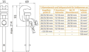 Dehn 773236 UK 25 SQL          UK 25 SQL 