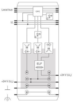 Phoenix 2861409     IB IL 24 SEG-ELF-PAC 