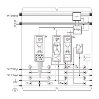 Phoenix 2861755         IB IL INC-IN-PAC 