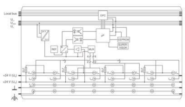 Phoenix 2861661        IB IL AI 8/IS-PAC 