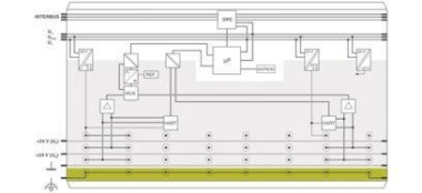Phoenix 2862149      IB IL AI 2-HART-PAC 