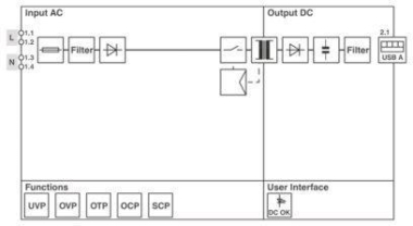 Phoenix      STEP3-PS/1AC/5DC/3/PT/USB-A 