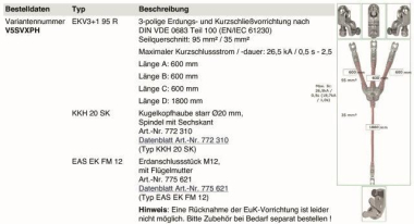 DEHN E+K-Vorrichtung EKV3+1 95 R V5SVXPH 