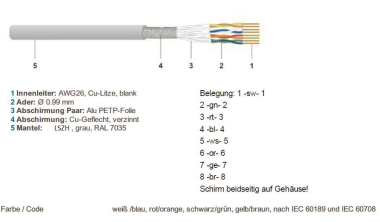 EFB RJ45 Patchkabel HRS TM21   K8708GE.2 