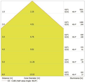 Opple LED Scheinwerfer         140062034 