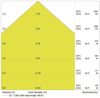 Opple LED Scheinwerfer         140062034 